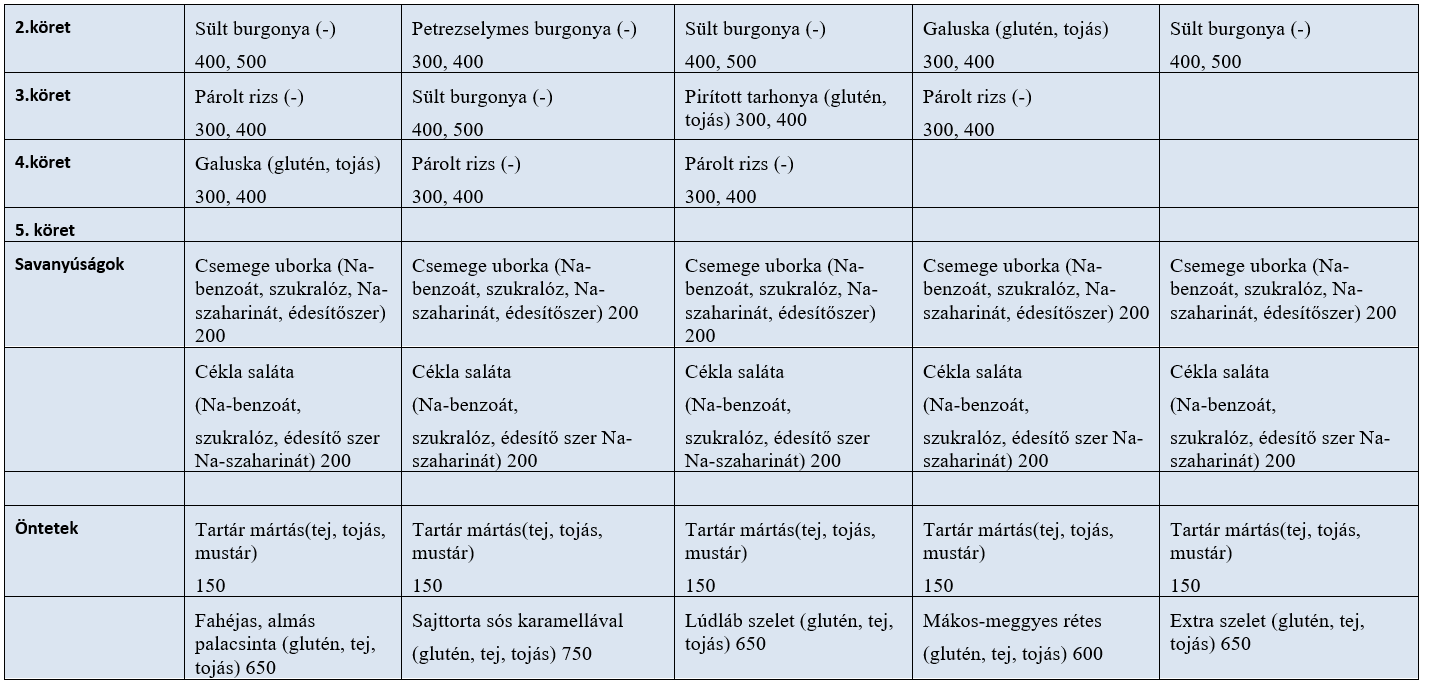20260122 Szeged .png